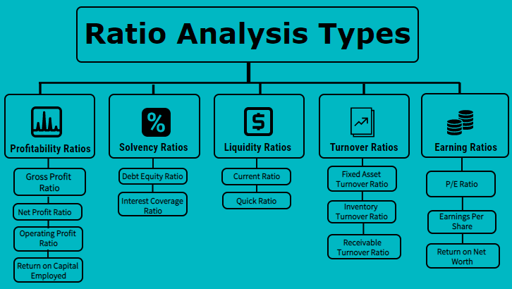 What Is Meant By Ratio Analysis Stocks Vision